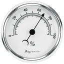 Lockdown Hygrometer - Lockdown