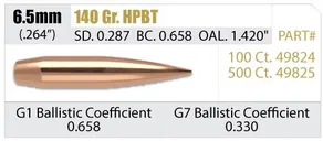 Nosler RDF Hollow Point Boat Tail 6.5mm/264 Caliber  140 Grain  Per 500 - Nosler